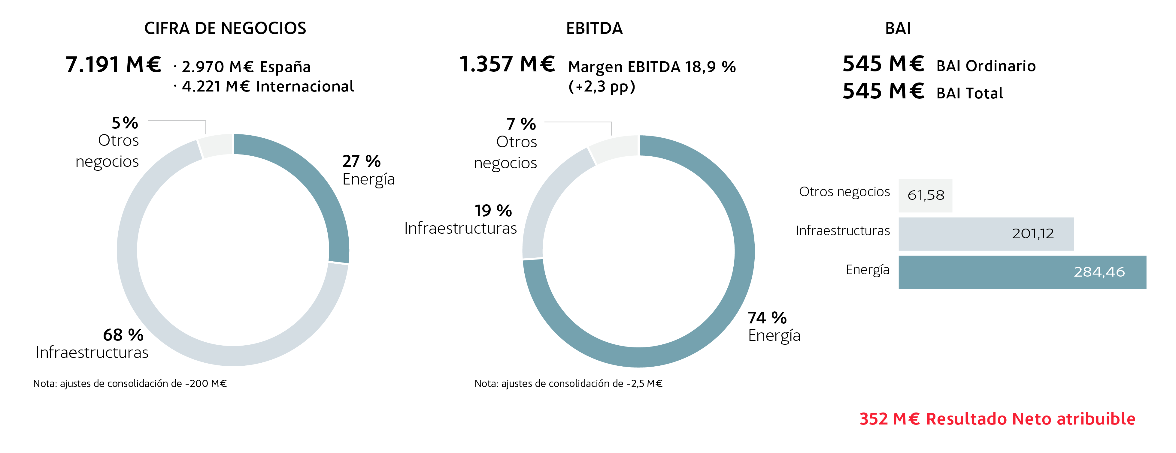 Resultados 2019
