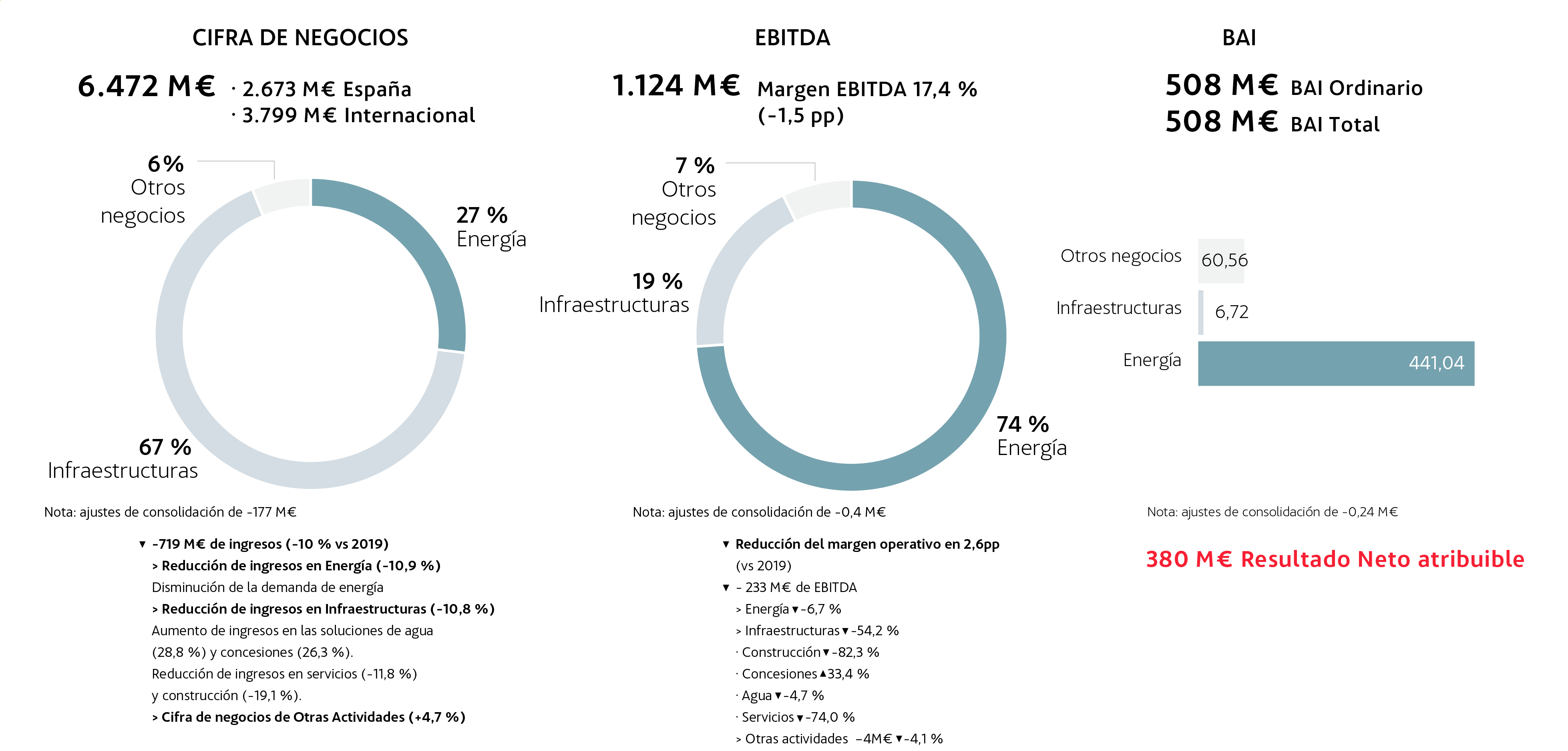 Resultados 2020